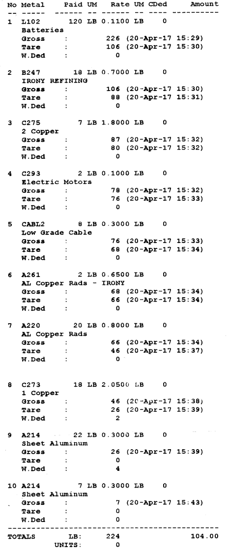 Scrap Metal Prices - 2017-04