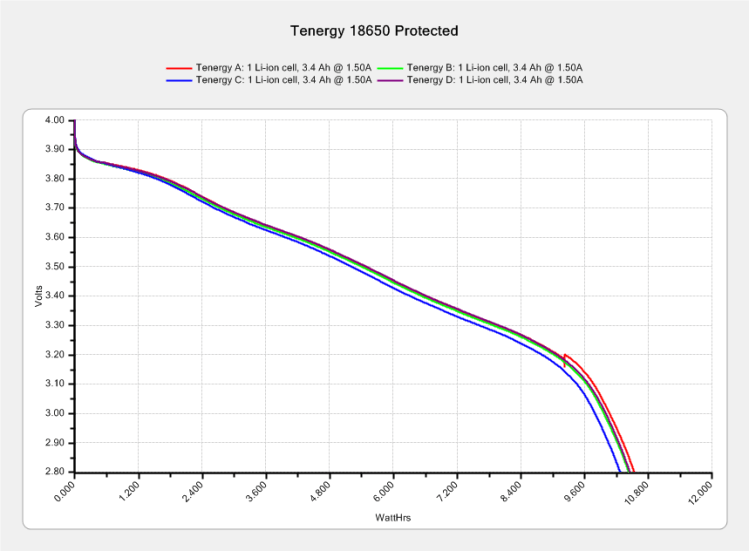 Tenergy 18650 Protected - 2017-08-04