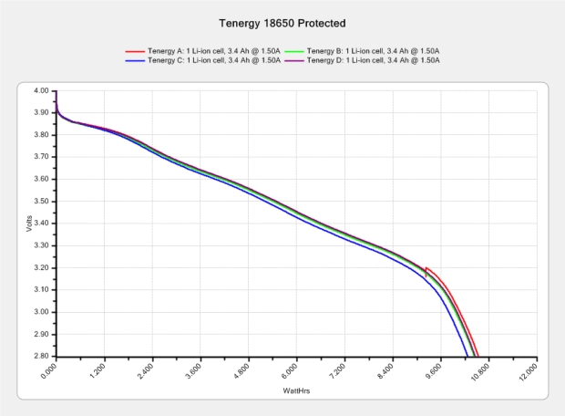 Tenergy 18650 Protected - 2017-08-04