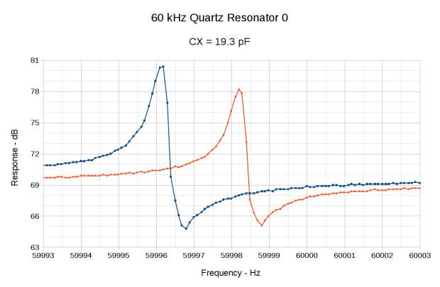 60 kHz Quartz Resonator 0 - CX 19.3 pF