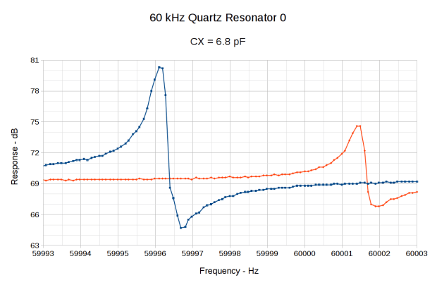 60 kHz Quartz Resonator 0 - CX 6.8 pF