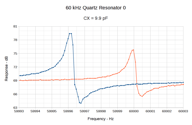 60 kHz Quartz Resonator 0 - CX 9.9 pF
