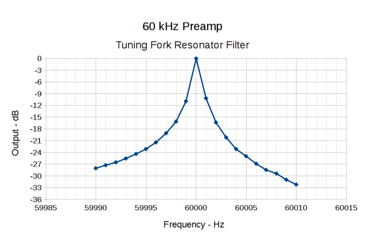 60 kHz Preamp - Bandwidth - 1 Hz steps