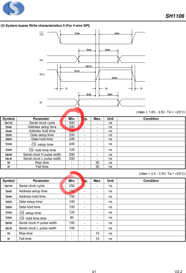 SH1106 OLED Controller - SPI timing