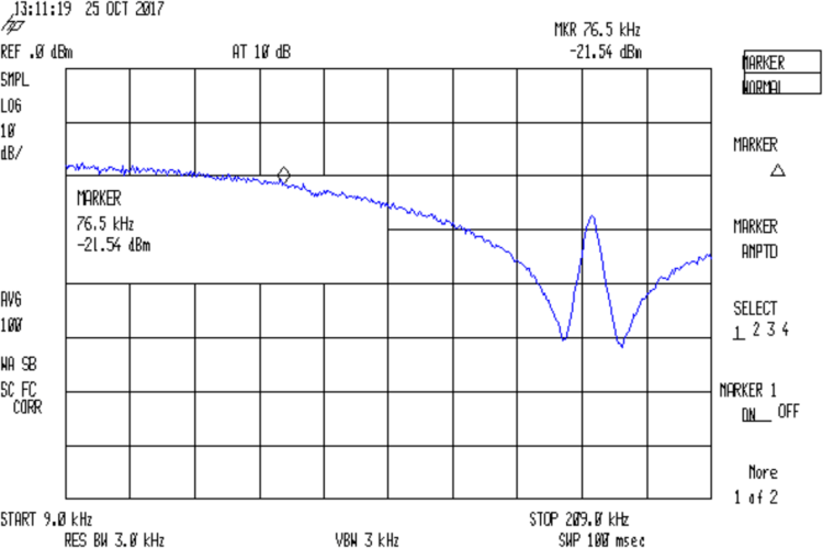 Arduino Galois bit spectrum