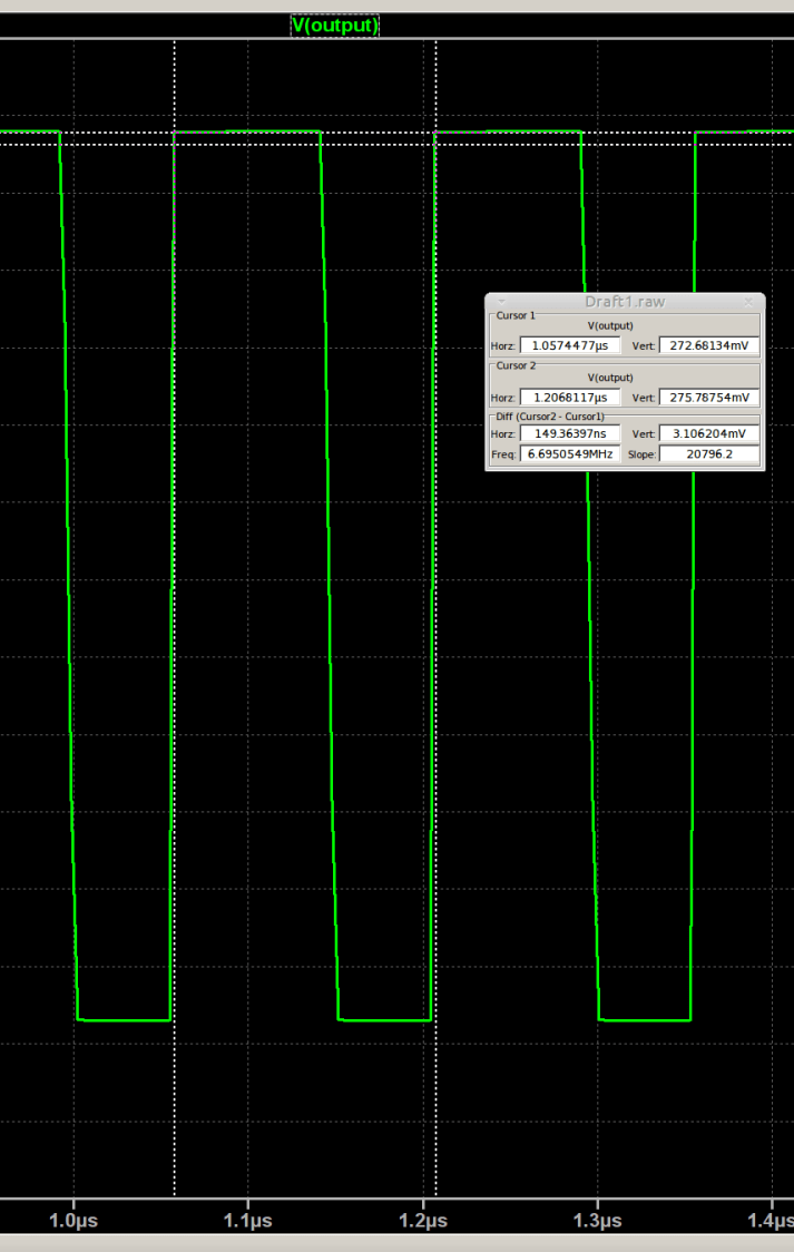 Ham-It-Up Test Signal source - LTSpice waveform