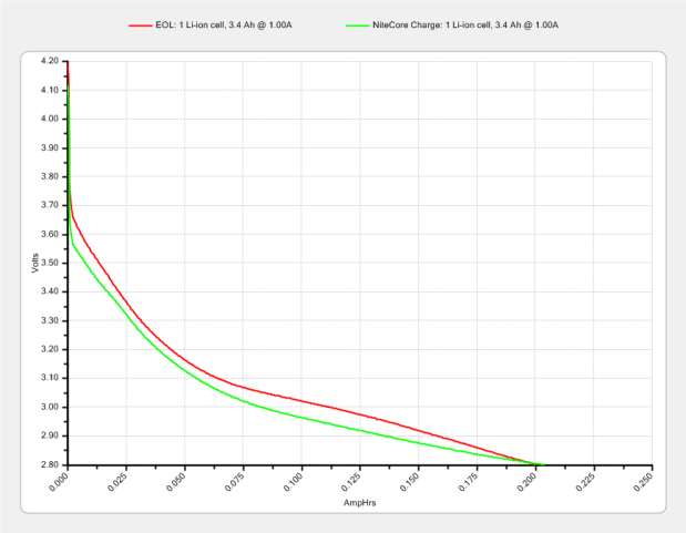Fly6 OEM 18650 - EOL - 2017-12-06