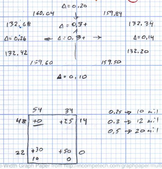 MPCNC Rail Height - 2017-12-23