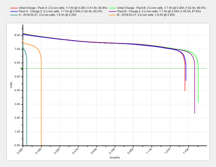 Baofeng BL-5 Packs - Final Failure - 2018-02-21