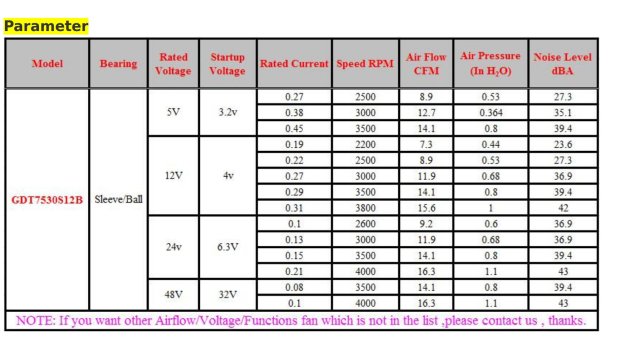 GDT7530S12B BLDC blower parameter table
