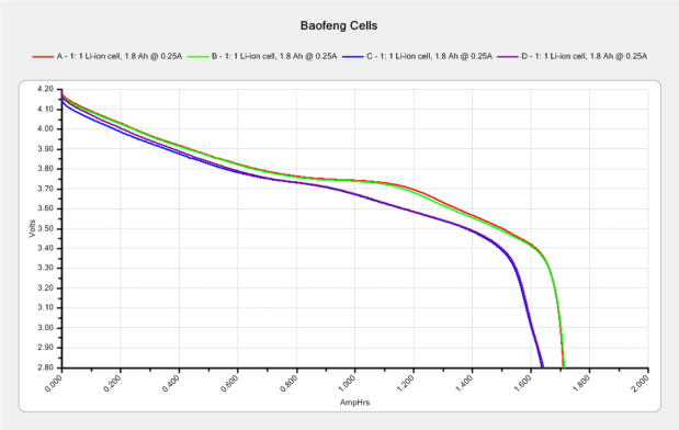 Baofeng BL-5 Cells - Separate Charge - 2018-02-24