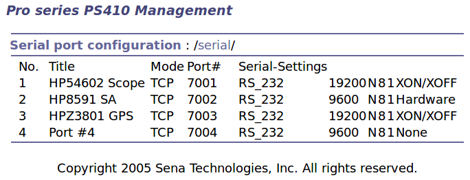 Serial port overview