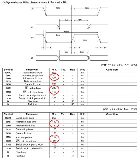 SH1106 - SPI Address and Select Timing Specs