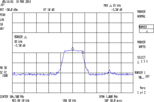 FM 104.7 MHz peak hold