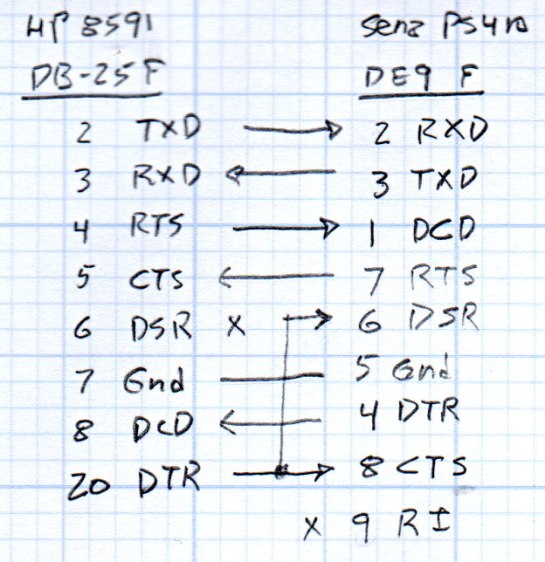 HP 8591 vs Sena PS410 - RS232 cable diagram