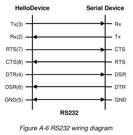 Sena PS410 - RS232 wiring diagram