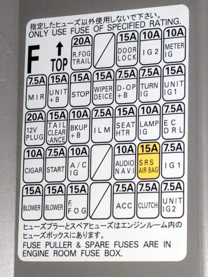 2015 Subaru Forester - dashboard fuse ID