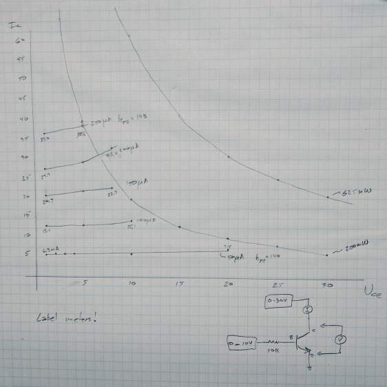 MPS3704 transistor I vs V plots