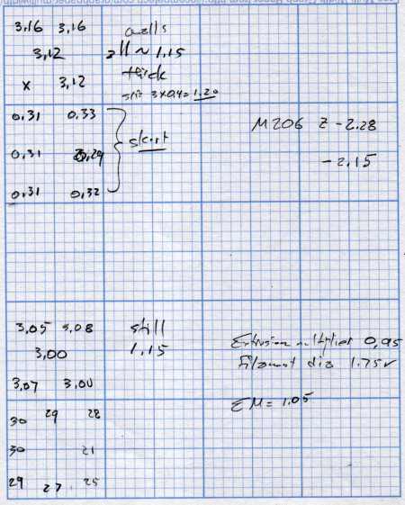 M2 Nozzle and Platform Re-Cal Measurements