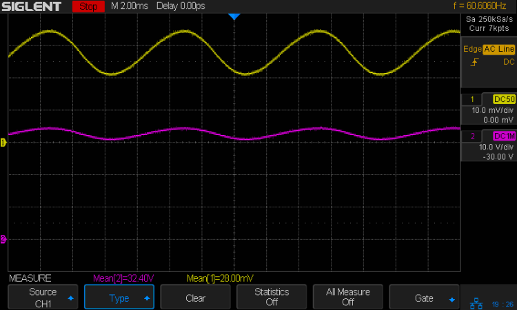 COB LED 3x3W - 10 W driver - 100 mA-div 10 V-div