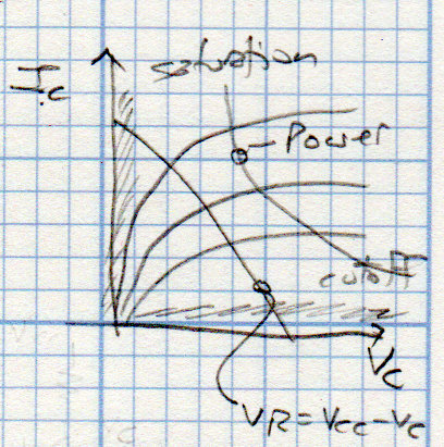 Transistor characteristics - saturation and cutoff - load line