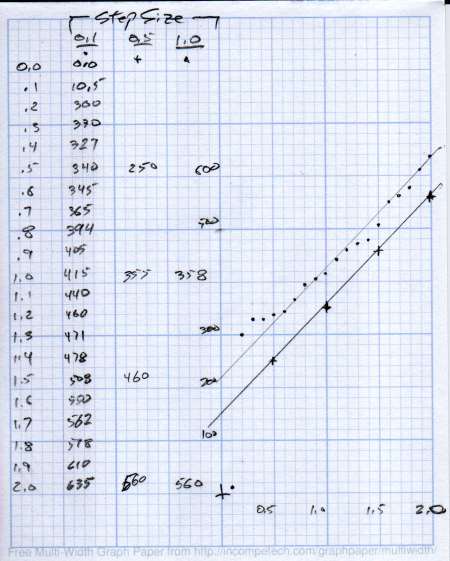 MPCNC - Drag Knife Holder - spring constant