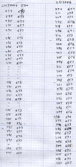 Transistor measurements - 2N3904 2N3906