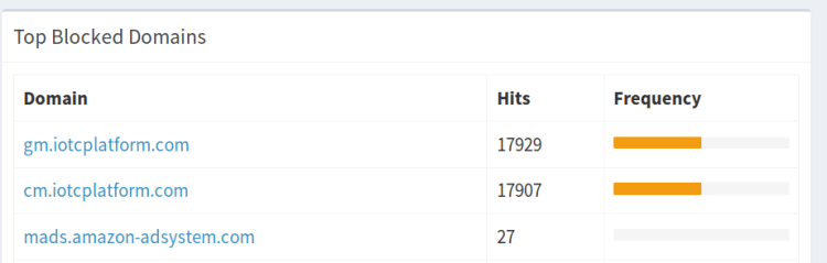 Blocked Domains - Wyze iotcplatform