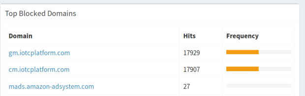 Blocked Domains - Wyze iotcplatform