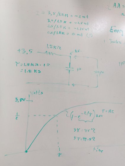 Session 6 - Whiteboard 1 - exponential detail