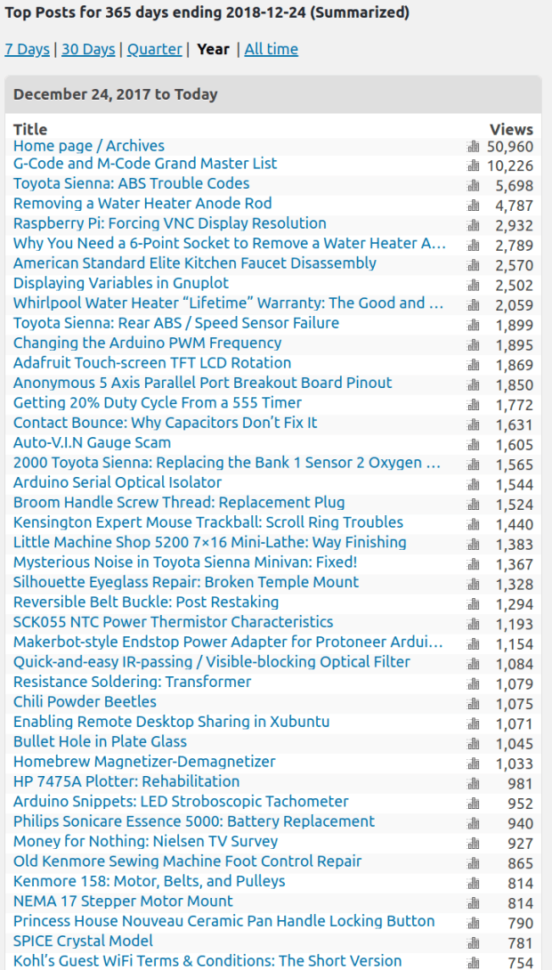 Blog Post Summary - 2018-12-24