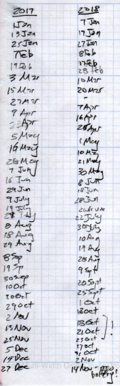 Sonicare recharge dates - 2017-2018