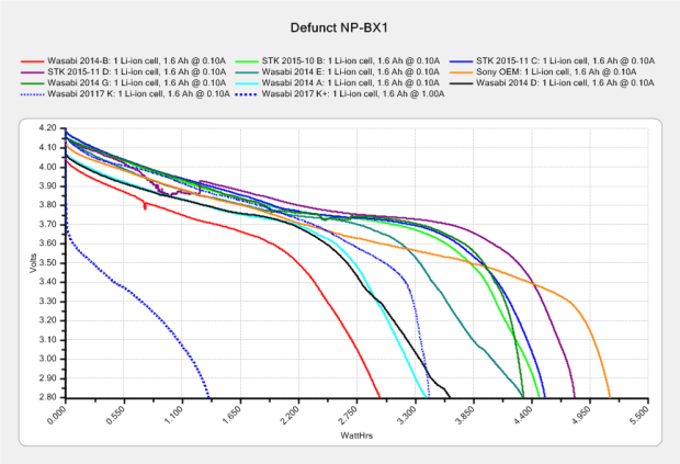 Defunct NP-BX1 for Blinkies and Glowies - 2019-01