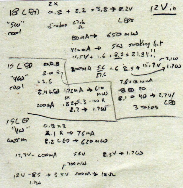 G4 COB LED measurements
