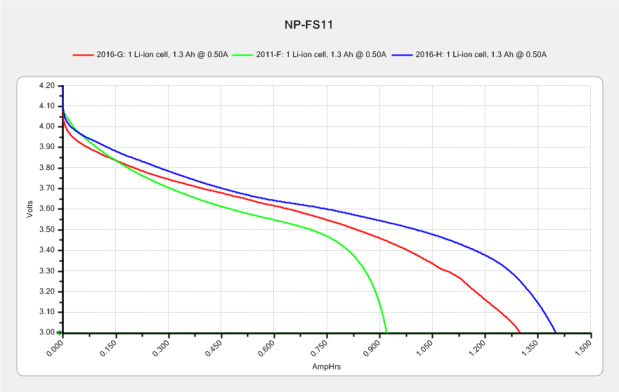 NP-FS11 - 2011-F 2016-GH - 2019-02-19
