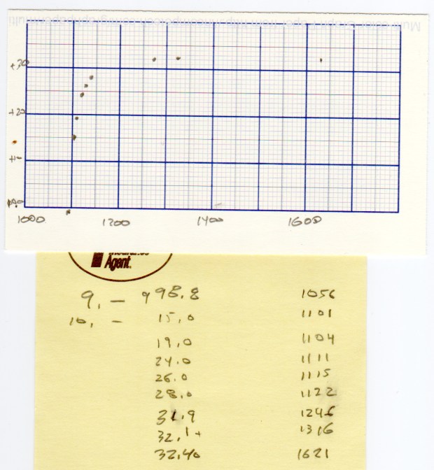 RDS6600 Signal Generator - Warmup plot