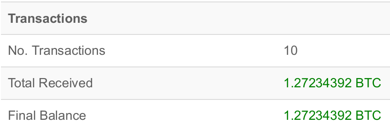 Bitcoin Scam - Total