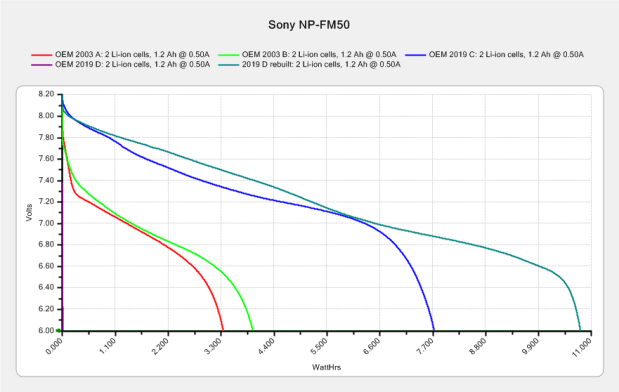 Sony NP-FM50 - 2019-04-12