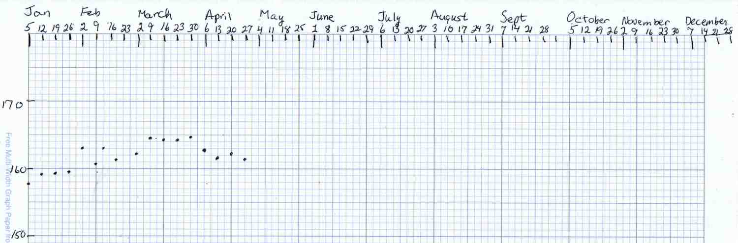 Weight Chart 2019-04 - Ed