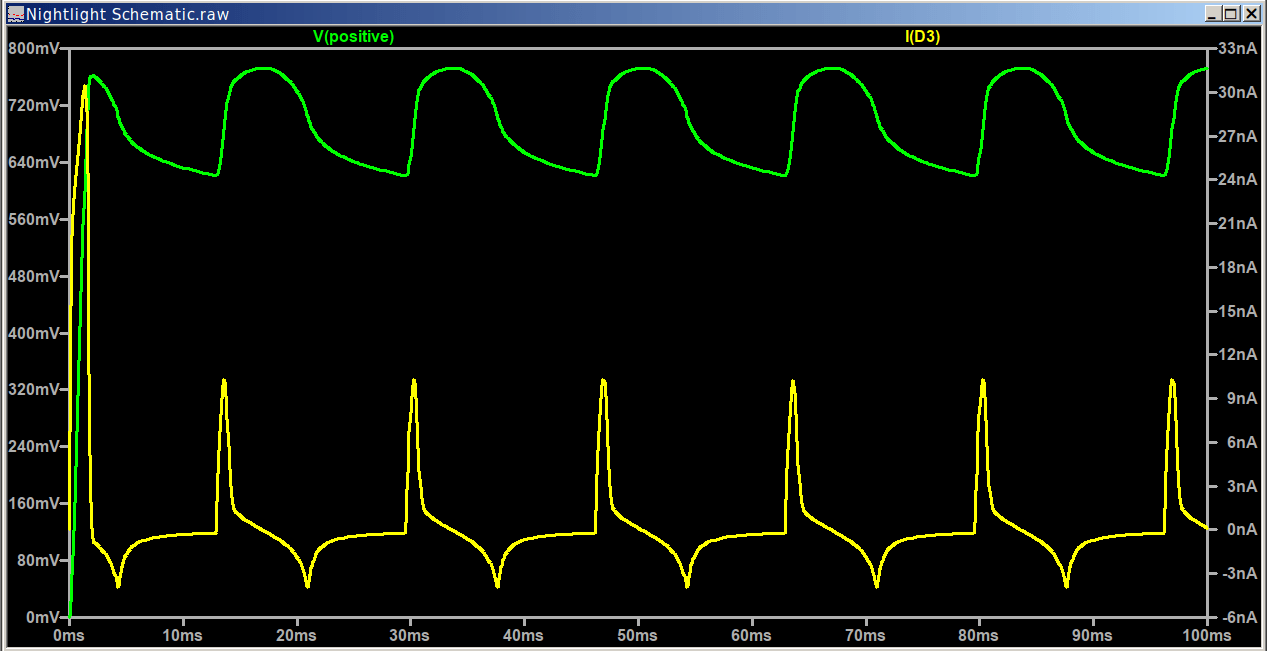 Nightlight - OFF waveforms