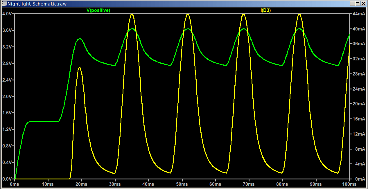 Nightlight - ON waveforms