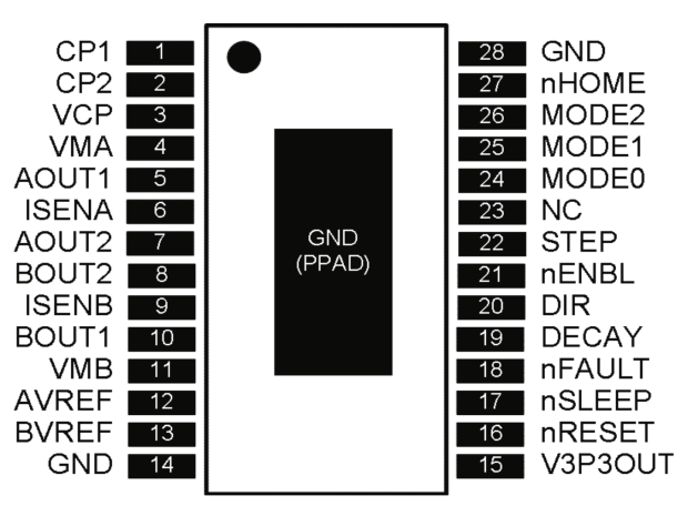DRV8825 pinout