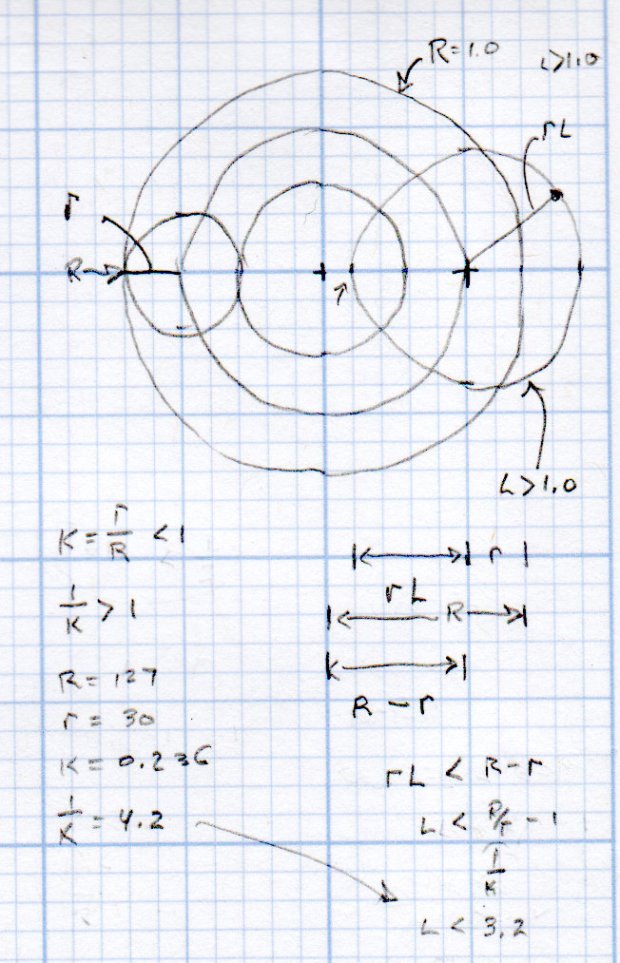 Spirograph Scaling doodles