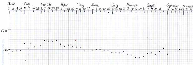 Weight Chart 2019-10 - Ed