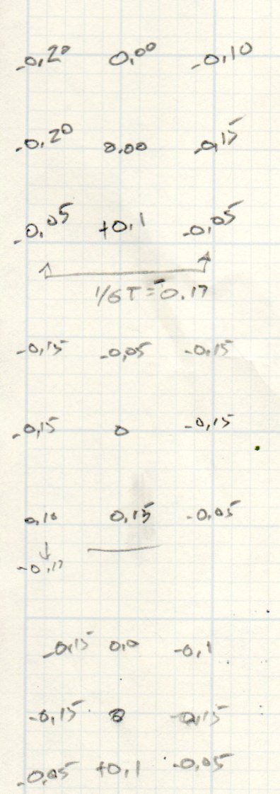 CNC 3018-ProXL - table flatness - 2019-11-09