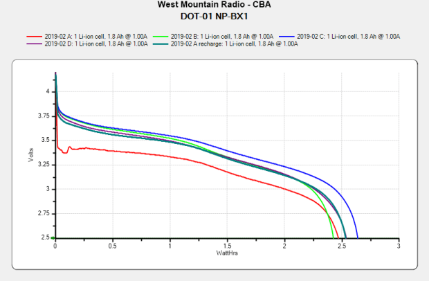 Sony DOT-01 NP-BX1 - 2019-10-29