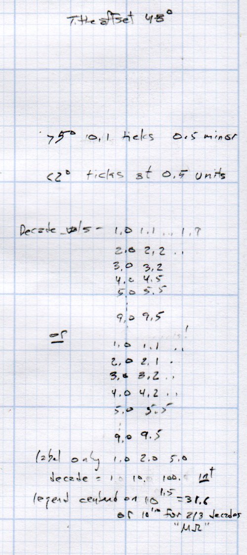 Tektronix Circuit Computer - decade tick doodles