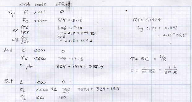Tektronix Circuit Computer - scale angle tabulation