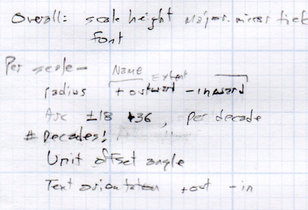 Tektronix Circuit Computer - scale parameters