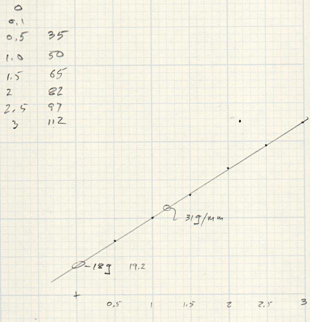 Pilot V5RT Pen Holder - initial downforce measurement